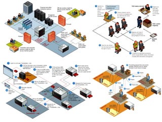 Constructing and revising a web development textbook