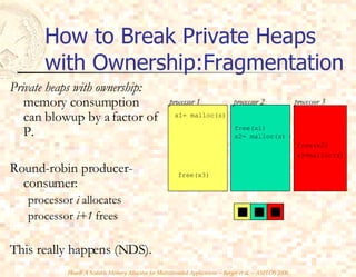 How to Break Private Heaps with Ownership:Fragmentation Private heaps with ownership: memory consumption can blowup by a factor of P. Round-robin producer-consumer: processor  i  allocates processor  i+1  frees This really happens (NDS). free(x2) free(x1) free(x3) x1= malloc(s) x2= malloc(s) x3=malloc(s) processor 1 processor 2 processor 3 