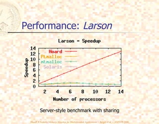Performance:  Larson Server-style benchmark with sharing 