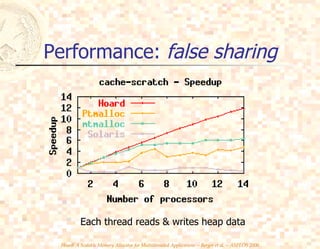 Performance:  false sharing Each thread reads & writes heap data 