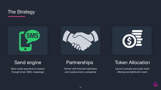 The Strategy
Send engine
Send crypto payments to anyone
through email, SMS, messenger
Partnerships Token Allocation
Partner with ﬁnancial institutions
and cryptocurrency companies
Launch a private and public token
oﬀering and distribution event.
13
 