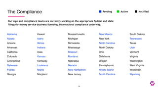 The Compliance
Our legal and compliance teams are currently working on the appropriate federal and state
filings for money service business licensing. International compliance underway.
14
Alabama
Alaska
Arizona
Arkansas
California
Colorado
Connecticut
Delaware
Florida
Georgia
Hawaii
Idaho
Illinois
Indiana
Iowa
Kansas
Kentucky
Louisiana
Maine
Maryland  
New Mexico
New York
North Carolina
North Dakota
Ohio
Oklahoma
Oregon
Pennsylvania
Rhode Island
South Carolina
South Dakota
Tennessee
Texas
Utah
Vermont
Virginia
Washington
West Virginia
Wisconsin
Wyoming
Massachusetts
Michigan
Minnesota
Mississippi
Missouri
Montana
Nebraska
Nevada
New Hampshire
New Jersey  
Pending Active Not filed
 
