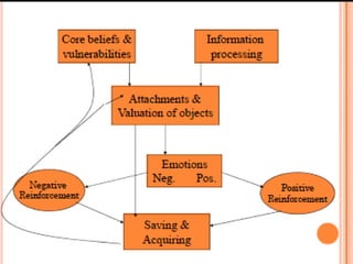 Hoarding Strategies.pdf Hoarding disorder | PDF