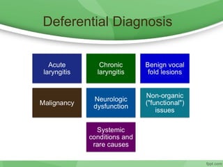 Deferential Diagnosis
 