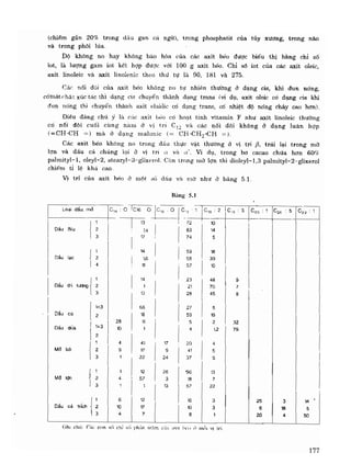 Hóa sinh công nghiệp