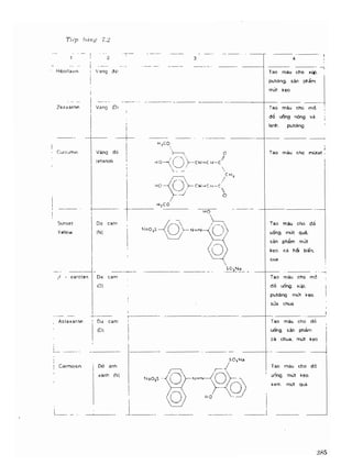 Hóa sinh công nghiệp