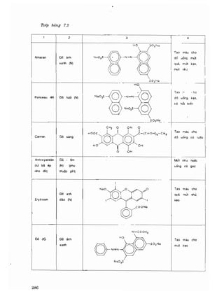 Hóa sinh công nghiệp
