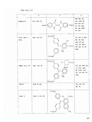 Hóa sinh công nghiệp