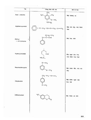 Hóa sinh công nghiệp