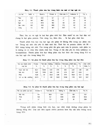 Hóa sinh công nghiệp