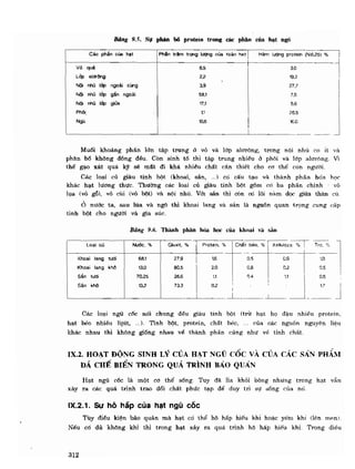 Hóa sinh công nghiệp