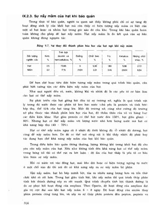 Hóa sinh công nghiệp