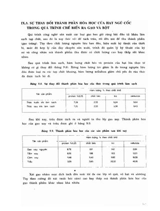 Hóa sinh công nghiệp