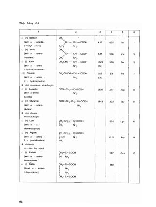 Hóa sinh công nghiệp