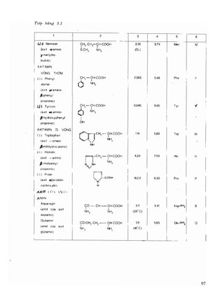 Hóa sinh công nghiệp