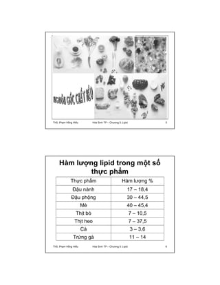 ThS. Phạm Hồng Hiếu Hóa Sinh TP – Chương 5: Lipid 5 
Hàm lượng lipid trong một số 
thực phẩm 
Thực phẩm Hàm lượng % 
Đậu nành 17 – 18,4 
Đậu phộng 30 – 44,5 
Mè 40 – 45,4 
Thịt bò 7 – 10,5 
Thịt heo 7 – 37,5 
Cá 3 – 3,6 
Trứng gà 11 – 14 
ThS. Phạm Hồng Hiếu Hóa Sinh TP – Chương 5: Lipid 6 
 