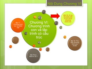 Nội Dung Chƣơng VI


                                      Bài 18: Ví dụ
                                      về cách viết
                                      và sử dụng
                                         chương
  Bài 17:
Chƣơng trình
                 Chƣơng VI:             trình con

con và phân
    loại
                Chƣơng trình
                  con và lập
                 trình có cấu
                       trúc
                                                Bài 19: Thƣ
                                                viện chƣơng
                                                  trình con
                                                    chuẩn




                 Bài Thực
                Hành 6 và 7
 