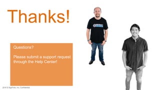 2016 © AppFolio, Inc. Confidential.
Thanks!
Questions?
Please submit a support request
through the Help Center!
 