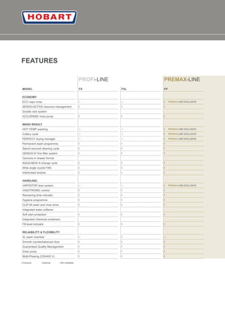 16
FEATURES
PROFI-LINE PREMAX-LINE
MODEL FX FXL FP
ECONOMY
ECO vapo rinse – – l PREMAX-LINE EXCLUSIVE
SENSO-ACTIVE resource management l l l
Double rack system
ACCURINSE rinse pump l l l
WASH RESULT
HOT-TEMP washing − − l PREMAX-LINE EXCLUSIVE
Cutlery cycle − − l PREMAX-LINE EXCLUSIVE
PERFECT drying manager − − l PREMAX-LINE EXCLUSIVE
Permanent wash programme l l l
Starch-removal cleaning cycle l l l
GENIUS-X² ﬁne ﬁlter system l l l
Osmosis in drawer format
AQUA-NEW X-change cycle l l l
Wide angle nozzle FAN l l l
Interlocked strainer l l l
HANDLING
VAPOSTOP door system − − l PREMAX-LINE EXCLUSIVE
VISIOTRONIC control l l l
Remaining time indicator l l l
Hygiene programme l l l
CLIP-IN wash and rinse arms l l l
Integrated water softener
Soft start protection l l l
Integrated chemical containers
Fill level indicator l l l
RELIABILITY & FLEXIBILITY
XL wash chamber − l −
Smooth counterbalanced door l l l
Guaranteed Quality Management l l l
Drain pump l l l
Multi-Phasing (230/400 V) l l l
l Inclusive Optional – Not available
 