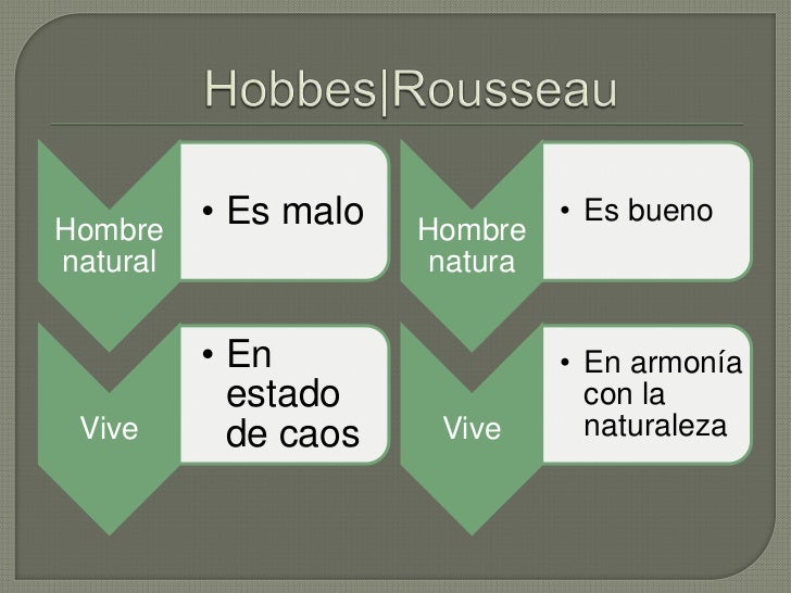 Hobbes y rousseau