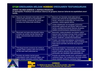 EFQM EREDUAREN ARLOAK HOBBIDE EREDUAREN TESTUINGURUAN
ZENBAIT ARLOREN ADIBIDEAK: 5. IRIZPIDEA-PROZESUAK
                                    IRIZPIDEA-
5c azpiirizpidea: Produktuen eta zerbitzuen diseinua eta garapena, bezeroen beharrak eta espektatibak oinarri
   azpiirizpidea:                                                           beharrak
hartuta.

5c2   Bezeroen eta intereseko beste talde batzuen       5c2   Bezeroen eta intereseko beste talde batzuen
      etorkizuneko beharrak eta espektatibak                  etorkizuneko beharrak eta espektatibak kontuan
      kontuan hartuta, produktuak eta zerbitzuak              hartuta, zerbitzuak aurreikusteko eta hobekuntzak
      aurreikusi eta hobekuntzak identifikatu                 ezartzeko, metodo egokiak definitu
                                                        5c3   Unitate didaktikoetan eta ikasgelako jardueretan
                                                              zehaztutako gaitasunak eskuratzeko helburua kontuan
                                                              hartuta, prestakuntza-ereduak diseinatu eta garatu,
                                                              ikasleen errendimenduaren ebaluazioa barne
5c3   Bezeroekin eta beste kide batzuekin batera,       5c4   Bezeroekin, kolaboratzaileekin eta kideekin batera,
      produktu eta zerbitzu berriak diseinatu eta             bezeroei balio handiagoa emango dioten produktu eta
      garatu, bezeroentzako balio erantsia izan               zerbitzu berriak diseinatu eta garatu, egoki irizten
      dezaten                                                 denean; esaterako, prestakuntza-ikastaroetan
                                                        5c5   Proiektu- eta hobekuntza-taldeetan norbanakoaren
                                                              parte-hartzea sustatu eta bultzatu, sailburuordetzak edo
                                                              beste batzuk ezarritako ekimenak eta programak
                                                              garatzeko
5c4   Teknologia berriek produktuei eta zerbitzuei      5c6   Zaintza teknologikoko metodoetatik eskuratutako
      eragiten dieten inpaktua ulertu eta aurreikusi,         informazioa aztertu, teknologia berrien eta kudeaketa-
      bai eta haien balio potentziala ere                     ereduen inpaktua ulertzeko eta aurreikusteko, baita
                                                              zerbitzuetan izan dezaketen balio potentziala ere
5c5   Produktu eta zerbitzu berriak garatu,             5c7   Produktu eta zerbitzu berriak ezarri, zentroaren uneko
      erakundearen uneko merkatuari begira, zein              merkatuari begira, zein prestakuntza eta beste zerbitzu
      beste merkatu batzuetara sartzeari begira               batzuk eskatzen dituztenen merkatuari begira

                                                              HOBBIDE
                                        EL MODELO DE GESTIÓN, AUTOEVALUACIÓN Y MEJORA
                                                     GESTIÓ   AUTOEVALUACIÓ                                             24
                                              DE LA FORMACIÓN PROFESIONAL DEL PAÍS VASCO
                                                    FORMACIÓ                  PAÍ
 