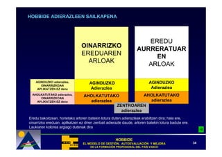 HOBBIDE ADIERAZLEEN SAILKAPENA




                                                                     EREDU
                                OINARRIZKO
                                                                  AURRERATUAR
                                EREDUAREN
                                                                       EN
                                  ARLOAK
                                                                     ARLOAK

    AGINDUZKO adierazlea,            AGINDUZKO                            AGINDUZKO
       OINARRIZKOAN
     APLIKATZEN EZ dena               Adierazlea                           Adierazlea
  AHOLKATUTAKO adierazlea,       AHOLKATUTAKO              AHOLKATUTAKO
      OINARRIZKOAN
    APLIKATZEN EZ dena             adierazlea                adierazlea
                                              ZENTROAREN
                                                adierazlea
Eredu bakoitzean, horietako arloren batekin lotura duten adierazleak erabiltzen dira; hala ere,
oinarrizko ereduan, aplikatzen ez diren zenbait adierazle daude, arloren batekin lotura badute ere.
Laukiaren kolorea argiago dutenak dira


                                                     HOBBIDE
                                 EL MODELO DE GESTIÓN, AUTOEVALUACIÓN Y MEJORA
                                              GESTIÓ   AUTOEVALUACIÓ                                  34
                                      DE LA FORMACIÓN PROFESIONAL DEL PAÍS VASCO
                                            FORMACIÓ                  PAÍ
 
