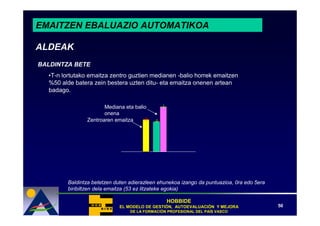 EMAITZEN EBALUAZIO AUTOMATIKOA

ALDEAK
BALDINTZA BETE
  •T-n lortutako emaitza zentro guztien medianen -balio horrek emaitzen
  %50 alde batera zein bestera uzten ditu- eta emaitza onenen artean
  badago.

                       Mediana eta balio
                       onena
                Zentroaren emaitza




         Baldintza betetzen duten adierazleen ehunekoa izango da puntuazioa, 0ra edo 5era
         biribiltzen dela emaitza (53 ez litzateke egokia)

                                                 HOBBIDE
                             EL MODELO DE GESTIÓN, AUTOEVALUACIÓN Y MEJORA
                                          GESTIÓ   AUTOEVALUACIÓ                            50
                                  DE LA FORMACIÓN PROFESIONAL DEL PAÍS VASCO
                                        FORMACIÓ                  PAÍ
 