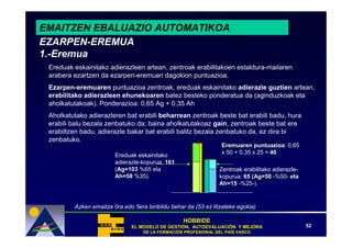 EMAITZEN EBALUAZIO AUTOMATIKOA
EZARPEN-EREMUA
1.-Eremua
 Ereduak eskainitako adierazleen artean, zentroak erabilitakoen estaldura-mailaren
 arabera ezartzen da ezarpen-eremuari dagokion puntuazioa.
 Ezarpen-eremuaren puntuazioa zentroak, ereduak eskainitako adierazle guztien artean,
 erabilitako adierazleen ehunekoaren batez besteko ponderatua da (aginduzkoak eta
 aholkatutakoak). Ponderazioa: 0,65 Ag + 0,35 Ah
 Aholkatutako adierazleren bat erabili beharrean zentroak beste bat erabili badu, hura
 erabili balu bezala zenbatuko da; baina aholkatutakoaz gain, zentroak beste bat ere
 erabiltzen badu, adierazle bakar bat erabili balitz bezala zenbatuko da, ez dira bi
 zenbatuko.
                                                                 Eremuaren puntuazioa: 0,65
                                                                              puntuazioa
                                                                 x 50 + 0,35 x 25 = 40
                        Ereduak eskainitako
                        adierazle-kopurua: 161
                        (Ag=103 %65 eta                         Zentroak erabilitako adierazle-
                        Ah=58 %35).                             kopurua: 65 (Ag=50 -%50- eta
                                                                            (Ag       %50-
                                                                Ah=15 -%25-).
                                                                       %25-


         Azken emaitza 0ra edo 5era biribildu behar da (53 ez litzateke egokia)

                                                   HOBBIDE
                              EL MODELO DE GESTIÓN, AUTOEVALUACIÓN Y MEJORA
                                           GESTIÓ   AUTOEVALUACIÓ                                 52
                                   DE LA FORMACIÓN PROFESIONAL DEL PAÍS VASCO
                                         FORMACIÓ                  PAÍ
 