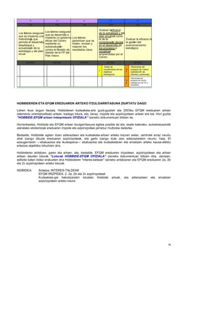 A                     A                       A                    E                             E

         1b4                   1b5                     1b6                  2c10                         2c14

                                                                    Evaluar laeficacia
                        Los líderes aseguran
 Los líderes aseguran                                              de la estrategia y del
                        que se desarrolla e
 que se implanta una                                               plan anual así como
                                                                              ,
                        implanta un gobierno   Los líderes
 metodolog que
           ía                                                      la de la                   Evaluar la eficacia de
                        eficaz del Centro      garantizan que se
 permita el desarrollo,                                            consideracin deésta
                                                                                ó             la gesti n del
                                                                                                     ó
                        mediante su            miden, revisan y
 despliegue y                                                      en el desarrollo de        posicionamiento
                        autoevaluacin
                                    ó          mejoran los
 actualizacin de la
           ó                                                       los procesos e             estrat gico
                                                                                                   é
                        contra el Modelo de    resultados clave
 estrategia y del plan                                             iniciativas
                        Gesti n de la FP del
                              ó
 anual                                                             emprendidas por el
                        País Vasco
                                                                   Centro
       GO PEA3               GO PEA4                 GO PEA5              GO PEE1                      GO PEE2

                                                                       Grado de                    Efectividad del
                                                                       cumplimiento de los    1/   proyecto de Centro
                                                                   1
                                                                   1
                                                                       objetivos              2    (satisfacción de
                                                                       estratégicos                clientes y personas)
                                                                                                   Efectividad del
                                                                                              3/   proyecto de Centro
                                                                                              4    (satisfacción de VC y
                                                                                                   sociedad)




HOBBIDEREN ETA EFQM EREDUAREN ARTEKO ITZULGARRITASUNA ZIURTATU DAGO

Lehen ikusi dugun bezala, Hobbideren kudeaketa-arlo guzti-guztien eta 2003ko EFQM ereduaren arloen
(elementu orientatzaileak) artean, badago lotura, eta, beraz, irizpide eta azpiirizpideen artean ere bai. Hori guztia
“HOBBIDE-EFQM arloen interpretazio OFIZIALA” izeneko dokumentuan biltzen da.

Horrenbestez, Hobbide eta EFQM artean itzulgarritasuna egitea posible da eta, esate baterako, autoebaluaziotik
ateratako ebidentziak ereduaren irizpide eta azpiirizpideei jarraituz multzoka daitezke.

Bestalde, Hobbidek egiten duen adierazleen eta kudeaketa-arloen arteko loturari esker, zentroek erraz neurtu
ahal izango dituzte ereduaren azpiirizpideak, eta garbi izango dute zein adierazlerekin neurtu; hala, EI
ezaugarriaren —ebaluazioa eta ikuskapena— ebaluazioa eta kudeaketaren eta emaitzen arteko kausa-efektu
erlazioa objektibo bihurtzen dira.

Hobbideren ardatzen, gaien eta arloen, eta, bestalde, EFQM ereduaren irizpideen, azpiirizpideen eta arloen
artean dauden loturak “Loturak HOBBIDE-EFQM OFIZIALA” izeneko dokumentuan biltzen dira. Jarraian,
adibide baten bidez erakusten dira Hobbideren "interes-taldeak" izeneko ardatzaren eta EFQM ereduaren 2a, 2b
eta 2c azpiirizpideen arteko loturak.

ADIBIDEA:        Ardatza: INTERES-TALDEAK
                 EFQM IRIZPIDEA: 2. 2a, 2b eta 2c azpiirizpideak
                 Kudeaketa-gai bakoitzarekin lotutako Hobbide                    arloak,     eta    adierazleen            eta   emaitzen
                 azpiirizpideen arteko lotura.




                                                                                                                                       16
 