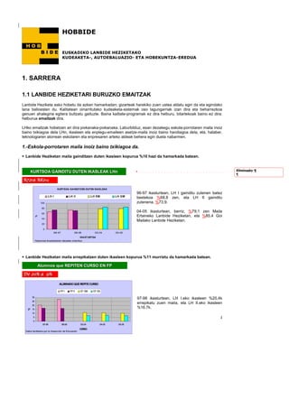 HOBBIDE


                                      EUSKADIKO LANBIDE HEZIKETAKO
                                      KUDEAKETA-, AUTOEBALUAZIO- ETA HOBEKUNTZA-EREDUA




1. SARRERA

1.1 LANBIDE HEZIKETARI BURUZKO EMAITZAK
Lanbide Heziketa asko hobetu da azken hamarkadan; gizarteak harekiko zuen ustea aldatu egin da eta egindako
lana balioesten du. Kalitatean oinarritutako kudeaketa-sistemak oso lagungarriak izan dira eta beharrezkoa
genuen ahalegina egitera bultzatu gaituzte. Baina kalitate-programak ez dira helburu, bitartekoak baino ez dira;
helburua emaitzak dira.

LHko emaitzak hobetzen ari dira pixkanaka-pixkanaka. Laburbilduz, esan dezakegu eskola-porrotaren maila inoiz
baino txikiagoa dela LHn, ikasleen eta enplegu-emaileen asetze-maila inoiz baino handiagoa dela, eta, halaber,
teknologiaren alorrean eskolaren eta enpresaren arteko aldeak behera egin duela nabarmen.

1.-Eskola-porrotaren maila inoiz baino txikiagoa da.
  Lanbide Heziketan maila gainditzen duten ikasleen kopurua %10 hazi da hamarkada batean.


      KURTSOA GAINDITU DUTEN IKASLEAK LHn                                                                                                  Eliminado: ¶
                                                                                                                                           ¶
%72tik %82ra

                                KURTSOA GAINDITZEN DUTEN IKASLEAK
                                                                                          96-97 ikasturtean, LH I gainditu zutenen batez
                        LH I                   LH II             LH EM         LH GM
                                                                                          bestekoa %68,8 zen, eta LH II gainditu
                 100                                                                      zutenena, %73,9.
                  80

                  60
                                                                                          04-05 ikasturtean, berriz, %79,1 zen Maila
                                                                                          Ertaineko Lanbide Heziketan, eta %85,4 Goi
             %




                  40
                                                                                          Mailako Lanbide Heziketan.
                  20

                    0
                             /96-97                /98-99          /03-04      /04-05
                                                        IKASTURTEA
             Hezkuntza Ikuskaritzaren datuetan oinarritua




  Lanbide Heziketan maila errepikatzen duten ikasleen kopurua %11 murriztu da hamarkada batean.

               Alumnos que REPITEN CURSO EN FP

De 20% a 9%

                                  ALUMNADO QUE REPITE CURSO

                                   FP I        FP II   CF GM      CF GS

        30
                                                                                          97-98 ikasturtean, LH I.eko ikasleen %20,4k
        25
        20
                                                                                          errepikatu zuen maila, eta LH II.eko ikasleen
                                                                                          %16,7k.
    %




        15
        10
         5                                                                                                                             2
         0
                   /97-98             /98-99            /03-04        /04-05     /05-06

                                                       CURSO
  Datos facilitados por la Inspección de Educación
 