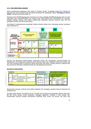 2.2.3. ARLOEN EBALUAZIOA
Arloen autoebaluazioa galdetegien bidez egiten da. Ereduak, guztira, 16 galdetegi ematen ditu, Hobbide gai
bakoitzeko bat, eta hura osatzen duten arlo guztiak ebaluatzen dira. Galdetegien edukia “Galdetegiaren diseinu
ofiziala” izeneko dokumentuan biltzen da.

Ebaluazio-eredua EFQM bikaintasunaren ereduarena da; arloan erabilitako IKUSPEGIA ebaluatu behar da, baita
erakundean duen GAUZATZE-MAILA eta ikuspegi horien EBALUAZIOA ETA IKUSKAPENA ere. Ezaugarri
horietako bakoitza ebaluatu ahal izateko, betetze-maila adierazteko baldintza orokorrak ezarri dira, eta
galdetegian lortutako puntuazioei lotuta daude.

Horrenbestez, kudeaketa-arloak ebaluatzeko Hobbide ereduak ematen duen metodologia jarraian erantsitako
taulan adierazten da


                                             E                                    D                              ER
                                                                      ¿Hasta d nde se
                                                                               ó
                                  ¿Cómo y por qu se hace
                                                é                     llega con lo que                  ¿Se mide lo que se hace?,
       Bloques                       lo que se hace?                    se hace?,¿se                      ¿se aprende y mejora
      REQUISITOS                                                         planifica su                     como consecuencia?
        cumpli                                                          implantaci n?
                                                                                  ó
                                                                 EJE DE GESTIÓN
                                                                 TEMA DE GESTIÓN




      GENERALE
      S Hobbide
      de


                     El Centro…

      ESPECÍFICOS
                                                                      Dónde debe
      del á rea                     Descripción
                                                                      implantarse
                                  completa del área
                       E1          E2          E3          E4         D1   D2      D3   D4   P1   P2   R1   R2    R3         R4

 Evaluación

 EVIDENCIAS de
 cumplimiento



Zentroak arlo bakoitzaren betetze-mailaren ebidentziak ematen ditu. Ikuspegiaren, gauzatze-mailaren eta
ebaluazioaren eta ikuskapenaren ebidentzia horiek bereizita ematen dira. Ebidentzia horiek zein arlorekin lotu
nahi diren aukeratuta egiten da ebaluazioa. Behar bezala egin ahal izateko, Hobbide ereduak bi baldintza-mota
edo aintzat hartu beharreko bi baldintza ematen ditu: berariazkoak eta orokorrak.


BALDINTZA OROKORRAK

  IKUSPEGIA                                                     GAUZATZE-MAILA                              EBALUAZIOA ETA IKUSKAPENA




Ebaluaziorako ezaugarri orokorrak arlo guztietan aplikatzen dira. Ikuspegia, gauzatze-maila eta ebaluazioa eta
ikuskapena dira.

Ikuspegia esaten denean, hau adierazi nahi da: zer egiten duen zentroak arloa kudeatzeko (edozein dela arloa),
eta zein arrazoi dauden horrela kudeatzeko. Ikuspegiei dagokienez, Hobbidek 4 maila ezartzen ditu.
Ebaluatzaileek zentroak horietako bakoitzarekin identifikatu behar dituzte, eta kontuan izan behar dute

                                                                                                                                        25
 