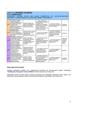 ARDATZA: INTERES-TALDEAK
GAIA: ZERBITZUAK
IKUSPEGIAK HARTZEN DITUEN HIRU MAILEN DESKRIPZIOA ETA                                                          GAUZATZE-MAILAREN
ESPARRUA, PLANGINTZAREN ETA EKINTZAREN ZENBAIT ARLOTARAKO
       Prestakuntza-ereduak
                                                                     ... unitate didaktikoetan
       diseinatu eta garatu,
                                                                     eta ikasgelako jardueretan
       unitate didaktikoetan eta
                                    Zentroak diseinatu eta           zehazten diren
       ikasgelako jardueretan                                                                     ... eta kontuan hartzen
ITZP                                garatu ditu prestakuntza-        gaitasunak, eta ikasleen                                 Emandako
       zehazten diren                                                                             ditu berariazko estrategiak
5                                   ereduak, gaitasunak              errendimendu-ebaluazioa                                  ikastaroak
       gaitasunak lortzea oinarri                                                                 eta planak egiteko
                                    lortzea oinarri hartuta,...      egin du, gaitasunak
       hartuta, ikasleak izan
                                                                     lortzea oinarri hartuta, eta
       duen errendimenduaren
                                                                     metodo baten bidez...
       ebaluazioa barne
       Zerbitzua amaitu                                                                            ... eta modu integratuan
                                    Zerbitzua amaitu ondoren,
       ondoren, helburuetan                                                                        kudeatzen du, eta kontuan
ITZP                                helburuetan izan diren        ... eta horiei aurre egiteko
       izan diren desbideratzeei                                                                   hartzen ditu berariazko   zerbitzuak
7                                   desbideratzeak                metodoa ezartzen du,
       aurre egiteko mekanismo                                                                     estrategiak eta planak
                                    identifikatu ditu zentroak...
       bat ezarri                                                                                  garatzeko
       Metodologia didaktiko eta
       pedagogiko berritzaileak     Ikasleen ikaskuntza-             ... eta beste zerbitzuetan
                                                                                                                                 ikaskuntza-
       erabili, baita ikasleen      prozesuetako jarduerak           erabiltzen diren
                                                                                                   ... eta prozesu giltzarrien   prozesuak
ITZE   ikaskuntza-prozesuetako      errazten dituzten                metodologia didaktiko eta
                                                                                                   egituran integratzea          eta beste
3      jarduerak eta beste          teknologiak diseinatzen          pedagogiko berritzaileak
                                                                                                   bermatzen du                  zerbitzu
       zerbitzu batzuetako          eta erabiltzen ditu              ere bai, metodo baten
                                                                                                                                 batzuk
       jarduerak erraztuko          zentroak...                      bidez...
       dituzten teknologiak ere
       Zentroko zerbitzuei
       dagokienez bezeroek          Zentroaren zerbitzuei
       dituzten uneko beharrak      dagokienez bezeroei              ... eta, halaber, aukera du
                                                                                                   ... eta prozesu giltzarrien
ITZE   eta itxaropenak              buruzko informazioa              uneko beharrak eta
                                                                                                   egituran integratzea          bezeroak
4      zehazteko aukera             lortzeko metodo egokiak          itxaropenak zehazteko,
                                                                                                   bermatzen du
       emango duen                  ezarri eta erabiltzen ditu       metodo baten bidez...
       informazioa lortzeko         zentroak...
       metodo egokiak erabili
       Zentroko pertsonen eta                                        ... eta haien sormena eta
       kanpoko kolaboratzaileen     Zentroak, zerbitzu               berrikuntza-gaitasuna ere
                                                                                                   ... eta prozesu giltzarrien
ITZE   sormena, berrikuntzak        lehiakorrak izateko,             bai, baita kanpoko                                          emandako
                                                                                                   egituran integratzea
5      eta gaitasun giltzarriak     pertsonen gaitasun               kolaboratzaileen gaitasun                                   zerbitzuak
                                                                                                   bermatzen du
       erabili, zerbitzu            giltzarriak erabiltzen ditu...   giltzarriak ere, metodo
       lehiakorrak izateko                                           jakin bat erabilita...




EBALUAZIO-GALDETEGIAK

Hobbidek galdetegiak erabiltzen ditu, kudeaketa-gai bakoitzeko bat, autoebaluazioa egiteko. Galdetegiak
“Galdetegien arloa (gaiaren kodea) OFIZIALA” izeneko dokumentuan biltzen dira

Galdetegiak jarraian erantsita dagoen taulakoak bezalakoak dira. Galdetegia "Zerbitzuak" gaiari dagokio, eta,
adibide gisa, ekintza-etaparen azken arloa eta ebaluazio-etaparen lehendabiziko arloa hartzen ditu.




                                                                                                                                               29
 