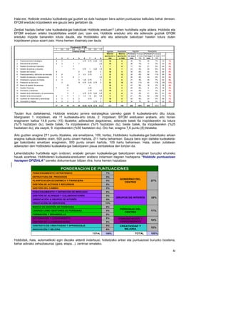 Hala ere, Hobbide ereduko kudeaketa-gai guztiek ez dute haztapen bera azken puntuazioa kalkulatu behar denean;
EFQM ereduko irizpideekin ere gauza bera gertatzen da.

Zenbat haztatu behar luke kudeaketa-gai bakoitzak Hobbide ereduan? Lehen hurbilketa egite aldera, Hobbide eta
EFQM ereduen arteko trazabilitatea erabili zen; izan ere, Hobbide ereduko arlo eta adierazle guztiak EFQM
ereduko irizpide banarekin lotuta daude, eta Hobbideko arlo eta adierazle bakoitzari haiekin lotura duten
irizpidearen pisua ezarri zaio. Hona hemen diseinatu zen taula:
                                                                     Ponderación EFQM
                                                    1    0,8   0,9     0,9    1,4   2   0,9     0,6   1,5
                                                                       Criterios EFQM                          Agentes      Resultados      Agentes          Resultados
                                                                                                               Máxima        Máxima    Puntuaci Puntuaci Puntuaci Puntuaci
                                                                                                             aportación a   aportación ón base ón base ón base ón base A+R
                                                    1    2     3       4    5     6      7      8      9         500          a 1000     1000      100     1000      100
 1    Posicionamiento Estratégico                   6    11                      0,75   0,75   0,25   3,5        15            8        35      7%      35      7%     70     7%
 2    Estructura de procesos                        2    3             1    7     0      0      0     2,5        15            4        36      7%      17      3%     53     5%
 3    Gestión Económica-Financiera                       1             7          0      0      0      4           7           6        17      3%      27      5%     44     4%
 4    Gestión de activos y recursos                                    11        0,75    1     3,25   1,5        10            7        23      5%      30      6%     54     5%
 5    Gestión del Cambio                            8                       6     0     0,25    0      3         16            5        39      8%      22      4%     60     6%
 6    Posicionamiento y definición de mercado       2    8                  3     3,5   0,75    0      3         13            12       30      6%      56      11%    85     9%
 7    Gestión de alianzas y colaboraciones          1    4             6    1     0      0      0     3,5        11            5        26      5%      24      5%     50     5%
 8    Orientación a grupos de interés               2    3                  5    1,25   0,75    0      3         11            8        27      5%      35      7%     62     6%
 9    Prestación de servicios                            2                  15   6,75   0,25   0,75    3         23            19       54      11%     85      17%    139    14%
 10   Marco de gestión de personas                             20                 0      4      0      0         18            4        43      9%      16      3%     59     6%
 11   Gestión Personas                              7          6                  0     2,25    0      0         12            2        29      6%       9      2%     39     4%
 12   Formación y desarrollo                                   11                 0     1,75    0     0,5        10            2        23      5%      11      2%     34     3%
 13   Gestión de la información y el conocimiento              2       7         0,75   0,75   0,25   4,5          8           9        19      4%      41      8%     61     6%
 14   Gestión de la comunicación                    2    1     4       1    1     1,5   1,5     0,5   4,5          9           11       21      4%      52      10%    73     7%
 15   Contexto de creatividad y aprendizaje         3    4     1       5    5     0     0,75    0      3         19            5        44      9%      24      5%     68     7%
 16   Innovación y mejora                           4    4     2       3    2     0      0     0,75    2         15            3        34      7%      16      3%     50     5%

                                                    37   41    46      41   45   15,25 14,75 5,75     41,5       211          109       500    100%     500     100%   1000



Taulan ikus daitekeenez, Hobbide ereduko jarrera estrategikoa izeneko gaiak 6 kudeaketa-arlo ditu lotuta,
lidergoaren 1. irizpidean, eta 11 kudeaketa-arlo lotuta, 2. irizpidean; EFQM ereduaren arabera, arlo horien
eraginaren balioa 14,8 puntu (15) litzateke; adierazleei dagokienez, adierazle batek 6a irizpidearekin du lotura
(%75 haztatzen du); beste batek, 7a irizpidearekin (%75 haztatzen du); beste batek, 8a irizpidearekin (%25
haztatzen du), eta zazpik, 9. irizpidearekin (%50 haztatzen du). Oro har, eragina 7,6 puntu (8) litzateke.

Arlo guztien eragina 211 puntu litzateke, eta emaitzena, 109; hortaz, Hobbideko kudeaketa-gai bakoitzeko arloen
eragina kalkula daiteke orain, 500 puntu oinarri hartuta, 211 hartu beharrean. Gauza bera egin daiteke kudeaketa-
gai bakoitzeko emaitzen eraginekin, 500 puntu oinarri hartuta, 109 hartu beharrean. Hala, azken zutabean
adierazten den Hobbideko kudeaketa-gai bakoitzaren pisua zenbatekoa den lortzen da.

Lehendabiziko hurbilketa egin ondoren, erabaki genuen kudeaketa-gai bakoitzaren eraginari buruzko ehuneko
hauek ezartzea. Hobbideren kudeaketa-ereduaren arabera indarrean dagoen haztapena “Hobbide puntuazioen
haztapen OFIZIALA” izeneko dokumentuan biltzen dira; hona hemen haztatzea:

                                                         PONDERACIÓN DE PUNTUACIONES
                                                         PONDERACIÓ
                     POSICIONAMIENTO ESTRATEGICO                                                              7%
                     ESTRUCTURA DE PROCESOS                                                                   5%
                                                                                                                              GOBIERNO DEL
                     PLANIFICACIÓN ECONÓMICA Y FINANCIERA                                                     5%                                              27%
                                                                                                                                CENTRO
                     GESTIÓN DE ACTIVOS Y RECURSOS                                                            5%
                     GESTIÓN DEL CAMBIO                                                                       5%
                     POSICIONAMIENTO Y DEFINICIÓN DE MERCADO                                                  8%
                     GESTIÓN DE ALIANZAS Y COLABORACIONES                                                     5%
                                                                                                                            GRUPOS DE INTERÉS                 32%
                     ORIENTACIÓN A GRUPOS DE INTERÉS                                                          6%
                     PRESTACIÓN DE SERVICIOS                                                                 13%
                     MARCO DE GESTIÓN DE PERSONAS                                                             6%
                                                                                                                              PERSONAS DEL
                     LÍDERES COMO GESTORES DE PERSONAS                                                        5%                                              17%
                                                                                                                                 CENTRO
                     FORMACIÓN Y DESARROLLO                                                                   6%
                     INFORMACIÓN Y CONOCIMIENTO                                                               6%             COMUNICACIÓN Y
                                                                                                                                                              12%
                     GESTIÓN DE LA COMUNICACIÓN                                                               6%              CONOCIMIENTO
                     CONTEXTO DE CREATIVIDAD Y APRENDIZAJE                                                    6%              CREATIVIDAD Y
                                                                                                                                                              12%
                     INNOVACIÓN Y MEJORA                                                                      6%                MEJORA
                                                                                               TOTAL          100%                            TOTAL           100%

Hobbidek, hala, automatikoki egin dezake alderdi indartsuei, hobetzeko arloei eta puntuazioei buruzko txostena,
behar adinako zehaztasunaz (gaia, etapa...), zentroei emateko.

                                                                                                                                                                                    43
 