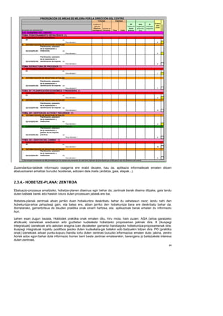 PRIORIZACIÓN DE ÁREAS DE MEJORA POR LA DIRECCIÓN DEL CENTRO
                                                                                                           Criticidad             Viabilidad
                                                                                                                                                                                         Ordena
                                                                                                    Impacto en                                       BP          SDA            EI




                                                                                                                                                                                                  Selección
                                                                                                                                                                                           ción
                                                                                                      logro de                                    Centro con   Sugerencia    Enfoques
                                                                                                     Objetivos                                      buena                                 (CxV)
                                                                                                                Impacto en                                     desarrollo   integrados
     BLOQUES DE AGRUPACIÓN                                                                         estratégicos Personas       Plazo     Coste     práctica       área
     EJE. GOBIERNO DEL CENTRO
     TEMA: POSICIONAMIENTO ESTRATÉGICO (*)
     A    INICIATIVAS A PONER EN MARCHA
          E1                                               en:
                                                                 Área afectada 1                                                                                                           6      √
     B    SISTEMATIZACIÓN DE INICIATIVAS ACTUALES
                        Planificación, extensión
                        de la implantación y
          E2+D1D2P2+R1 mediciones                en:
                                                                 Área afectada 1                                                                                                           3      √

                             Planificación, extensión
                             de la implantación e
          E2+D1D2P2+R2       identificación de mejoras     en:
                                                                 Área afectada 2                                                                                                           8
     TEMA: ESTRUCTURA DE PROCESOS (*)
     A    INICIATIVAS A PONER EN MARCHA
          E1                                               en:
                                                                 Área afectada 1                                                                                                           1      √

     B    SISTEMATIZACIÓN DE INICIATIVAS ACTUALES
                             Planificación, extensión
                             de la implantación e
          E2+D1D2P2+R2       identificación de mejoras     en:
                                                                 Área afectada 2                                                                                                           7
     TEMA: EF / PLANIFICACIÓN ECONÓMICA Y FINANCIERA (*)
     A    INICIATIVAS A PONER EN MARCHA
          E1                                               en:
                                                                 Área afectada 1                                                                                                           2      √
     B    SISTEMATIZACIÓN DE INICIATIVAS ACTUALES
                             Planificación, extensión
                             de la implantación e
          E2+D1D2P2+R2       identificación de mejoras     en:
                                                                 Área afectada 2                                                                                                           11
     TEMA: AR / GESTION DE ACTIVOS Y RECURSOS (*)
     B    SISTEMATIZACIÓN DE INICIATIVAS ACTUALES
                        Planificación, extensión
                        de la implantación y
          E2+D1D2P2+R1 mediciones                en:
                                                                 Área afectada 1                                                                                                           4      √
     C    ALINEACIÓN ESTRATÉGICA DE INICIATIVAS ACTUALES
                        Planificación, extensión
                        de la implantación y
                        gestión de las mejores
          E3+D1D2P2+R3 prácticas                 en:
                                                     Área afectada 1                                                                                                                       9
     TEMA: GC / GESTION DEL CAMBIO (*)
     A    INICIATIVAS A PONER EN MARCHA
          E1                                               en:
                                                                 Área afectada 1                                                                                                           10
     B    SISTEMATIZACIÓN DE INICIATIVAS ACTUALES
                        Planificación, extensión
                        de la implantación y
          E2+D1D2P2+R1 mediciones                en:
                                                                 Área afectada 1                                                                                                           5
     (*) Se incluyen únicamente las AM priorizadas por los equipos de evaluación de cada tema. Ejemplo de priorización por el ED para el eje GO (Gobierno del centro)




Zuzendaritza-taldeak informazio osagarria ere erabil dezake, hau da, aplikazio informatikoak ematen dituen
ebaluazioaren emaitzei buruzko txostenak, edozein dela maila (ardatza, gaia, etapak...).


2.3.4.- HOBETZE-PLANA: ZENTROA

Ebaluazio-prozesua amaitzeko, hobetze-planen diseinua egin behar da; zentroak berak diseina ditzake, gaia landu
duten taldeek berek edo haiekin lotura duten prozesuen jabeek ere bai.

Hobetze-planak zentroak abian jarriko duen hobekuntza deskribatu behar du xehetasun osoz; landu nahi den
hobekuntza-arloa zehazteaz gain, eta batez ere, abian jarriko den hobekuntza bera ere deskribatu behar da.
Horretarako, garrantzitsua da dauden praktika onak oinarri hartzea, eta aplikazioak berak ematen du informazio
hori.

Lehen esan dugun bezala, Hobbidek praktika onak ematen ditu, hiru mota, hain zuzen: AGA (arloa garatzeko
aholkuak) izenekoak ereduaren arlo guztietan kudeaketa hobetzeko proposamen jakinak dira. II (ikuspegi
integratuak) izenekoak arlo askotan eragina izan dezaketen garrantzi handiagoko hobekuntza-proposamenak dira;
ikuspegi integratuak inpaktu positiboa jasoko duten kudeaketa-gai batekin edo batzuekin lotzen dira. PO (praktika
onak) izenekoek arloan puntu-kopuru handia lortu duten zentroei buruzko informazioa ematen dute; jakina, zentro
horiek ados egon behar dute informazio horren berri beste zentroei ematearekin, berengana jo baitezakete interesa
duten zentroek.
                                                                                                                                                                                                              49
 