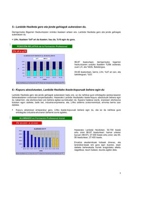 5.- Lanbide Heziketa gero eta jende gehiagok aukeratzen du.
Derrigorrezko Bigarren Hezkuntzaren ondoko ikasleen artean ere, Lanbide Heziketa gero eta jende gehiagok
aukeratzen du.

 LHn, ikasleen %47 ari da ikasten; hau da, %10 egin du gora.


     POSICIÓN RELATIVA de la Formación Profesional
     POSICIÓ                 Formació

De 38 a 47%

                 ALUM NADO DE FP RES PECTO AL DE BACHILLERATO

                                             FP              Bach


             100%
                                                                                             86-87 ikasturtean, derrigorrezko bigarren
                80%                                                                          hezkuntzaren ondoko ikasleen %38k aukeratu
                60%                                                                          zuen LH, eta %62k, Batxilergoa.
       %




                40%

                20%
                                                                                             05-06 ikasturtean, berriz, LHn, %47 ari zen, eta
                                                                                             batxilergoan, %53.
                0%
                        /86-87      /90-91        /96-97       /99-00   /02-03      /05-06
                                                          C URSO


    Datos facilitados por la Dirección de FP (Panel de Indicadores del Sistrema de FP)




6.- Kopuru absolutuetan, Lanbide Hezitako ikasle-kopuruak behera egin du
Lanbide Heziketa gero eta jende gehiagok aukeratzen badu ere, ez da nahikoa gure erkidegoko jaiotza-tasaren
beherakadaren ondorioak konpentsatzeko; Hasierako Lanbide Heziketako ikasle-kopuru absolutuak behera egin
du nabarmen, eta etorkizunean ere behera egitea aurreikusten da. Egoera halakoa izanik, enpresen etorkizuna
kolokan egon daiteke, batik bat, industria-enpresena, eta, LHko sistema orokorrarentzat, erronka berria izan
daiteke.

   Kopuru absolutuei erreparatuz gero, LHko ikasle-kopuruak behera egin du, eta ez da nahikoa gure
   erkidegoko industria-ehunaren beharrei aurre egiteko.

           ALUMNADO en Formación Profesional Inicial
                       Formació

   De 50.000 a 27.000

                                     ALUMNADO EN FP
        50000                                                                                Hasierako Lanbide Heziketan, 50.700 ikasle
                                                                                             aritu ziren 86-87 ikasturtean; hamar urteren
        40000
                                                                                             buruan (96-97), 37.000 ikasle aritu ziren; eta 05-
        30000                                                                                06 ikasturtean, 27.400 ikasle.
        20000
                                                                                             Emaitza akademikoak hobeak direnez, eta
        10000
                                                                                             laneratze-tasak ere gora egin duenez, esan
            0
                /86-87 /90-91 /96-97 /99-00 /00-01 /01-02 /02-03 /03-04 /04-05 /05-06
                                                                                             daiteke beherakada horrek eragindako efektu
                                                  CURSO
                                                                                             negatiboa, neurri batean, leundu egiten dela.
    Datos facilitados por la Dirección de FP (Panel de Indicadores del Sistrema de FP)




                                                                                                                                              5
 
