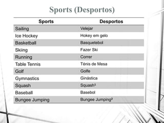 Sports (Desportos)
Sports Desportos
Sailing Velejar
Ice Hockey Hokey em gelo
Basketball Basquetebol
Skiing Fazer Ski
Running Correr
Table Tennis Ténis de Mesa
Golf Golfe
Gymnastics Ginástica
Squash Squash1
Baseball Basebol
Bungee Jumping Bungee Jumping2
 