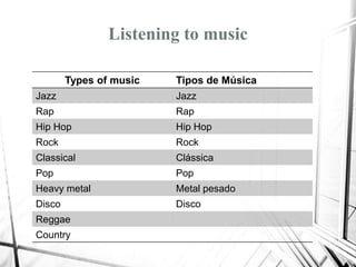 Listening to music
Types of music Tipos de Música
Jazz Jazz
Rap Rap
Hip Hop Hip Hop
Rock Rock
Classical Clássica
Pop Pop
Heavy metal Metal pesado
Disco Disco
Reggae
Country
 