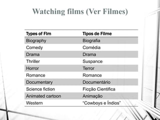 Watching films (Ver Filmes)
Types of Flm Tipos de Filme
Biography Biografia
Comedy Comédia
Drama Drama
Thriller Suspance
Horror Terror
Romance Romance
Documentary Documentário
Science fiction Ficção Cientifica
Animated cartoon Animação
Western “Cowboys e Índios”
 
