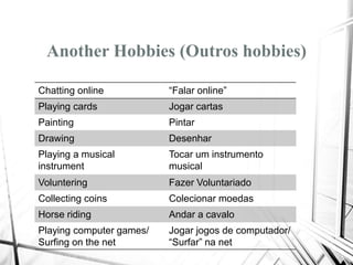 Another Hobbies (Outros hobbies)
Chatting online “Falar online”
Playing cards Jogar cartas
Painting Pintar
Drawing Desenhar
Playing a musical
instrument
Tocar um instrumento
musical
Voluntering Fazer Voluntariado
Collecting coins Colecionar moedas
Horse riding Andar a cavalo
Playing computer games/
Surfing on the net
Jogar jogos de computador/
“Surfar” na net
 