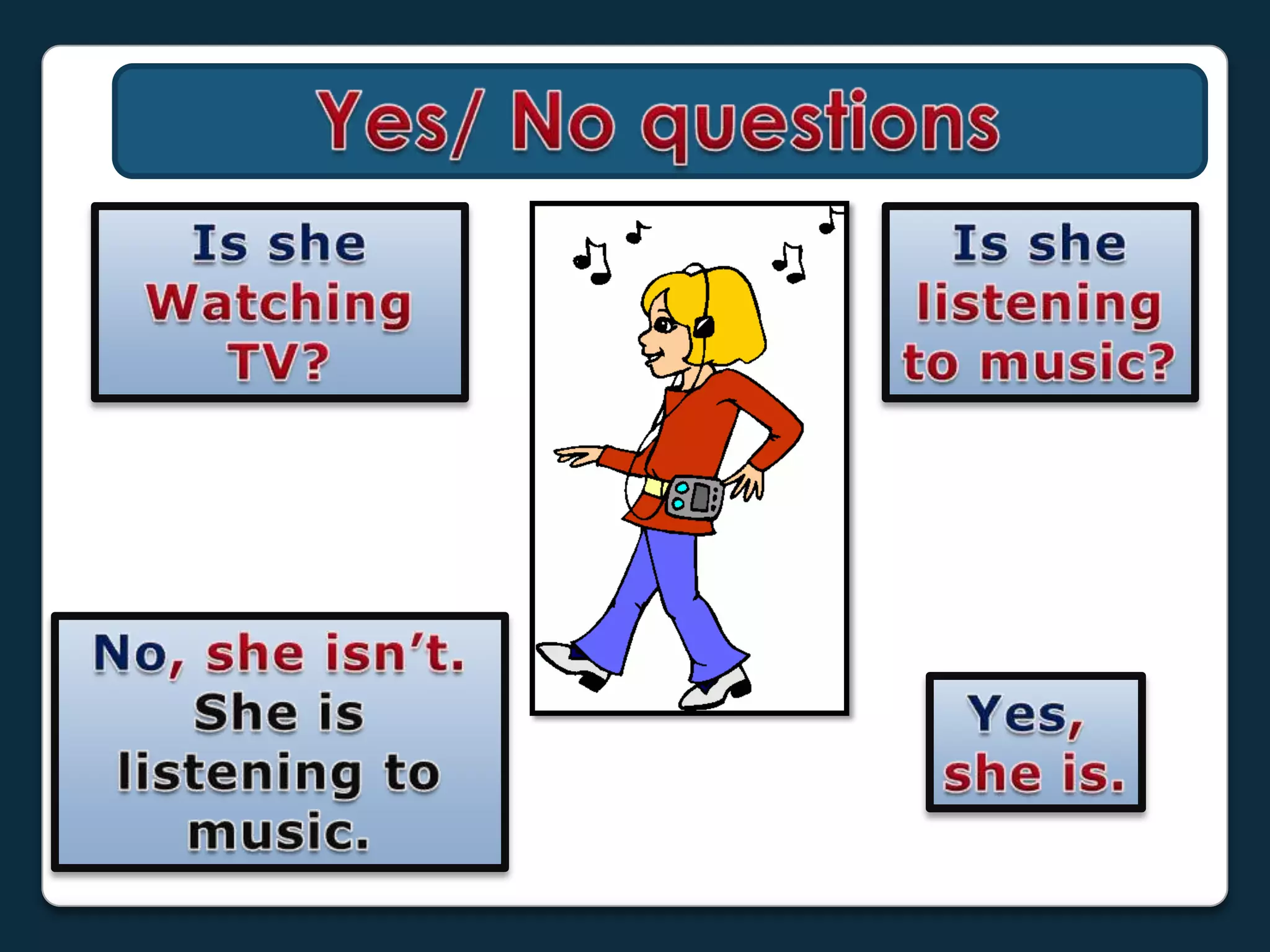 Yes/ No questionsIssheWatching TV?Isshelisteningto music?No, sheisn’t.Sheislistening to music.Yes, sheis.