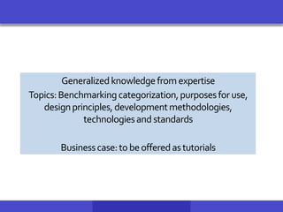 Generalizedknowledgefromexpertise
Topics:Benchmarkingcategorization,purposesforuse,
designprinciples,developmentmethodologies,
technologiesand standards
Businesscase:to beofferedastutorials
 