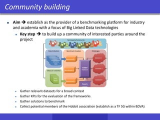 Aim  establish as the provider of a benchmarking platform for industry
and academia with a focus of Big Linked Data technologies
Key step  to build up a community of interested parties around the
project
Gather relevant datasets for a broad context
Gather KPIs for the evaluation of the frameworks
Gather solutions to benchmark
Collect potential members of the Hobbit association (establish as a TF SG within BDVA)
Community building
 