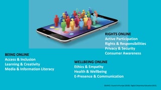 BEING ONLINE
Access & Inclusion
Learning & Creativity
Media & Information Literacy
WELLBEING ONLINE
Ethics & Empathy
Health & Wellbeing
E-Presence & Communication
RIGHTS ONLINE
Active Participation
Rights & Responsibilities
Privacy & Security
Consumer Awareness
SOURCE: Council of Europe (2018). Digital Citizenship Education (DCE).
 