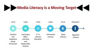 Media Literacy is a Moving Target
 