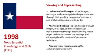 Viewing and Representing
• Understand and interpret visual images,
messages, and meanings (visual representation)
through distinguishing purposes of messages
and analyzing ideas present in media
• Analyze and critique the significance of visual
images, messages, and meanings (visual
representations) through deconstructing media
to get to the main idea of the message and
critiquing the effectiveness of persuasive
techniques
• Produce visual representations that
communicate with others
1998
Texas Essential
Knowledge and Skills
(TEKS)
 
