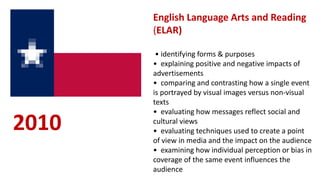 English Language Arts and Reading
(ELAR)
• identifying forms & purposes
• explaining positive and negative impacts of
advertisements
• comparing and contrasting how a single event
is portrayed by visual images versus non-visual
texts
• evaluating how messages reflect social and
cultural views
• evaluating techniques used to create a point
of view in media and the impact on the audience
• examining how individual perception or bias in
coverage of the same event influences the
audience
2010
 