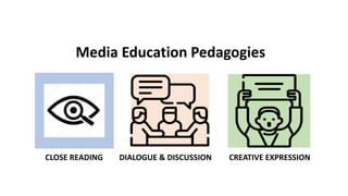 CLOSE READING DIALOGUE & DISCUSSION CREATIVE EXPRESSION
Media Education Pedagogies
 