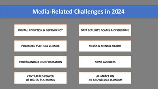 Media-Related Challenges in 2024
DIGITAL ADDICTION & DEPENDENCY
POLARIZED POLITICAL CLIMATE
PROPAGANDA & DISINFORMATION
DATA SECURITY, SCAMS & CYBERCRIME
MEDIA & MENTAL HEALTH
NEWS AVOIDERS
CENTRALIZED POWER
OF DIGITAL PLATFORMS
AI IMPACT ON
THE KNOWLEDGE ECONOMY
 
