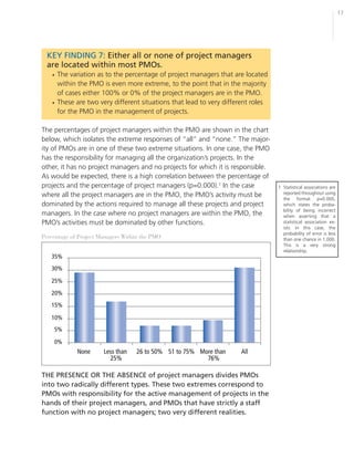 17




 KEY FINDING 7: Either all or none of project managers
 are located within most PMOs.
   • The variation as to the percentage of project managers that are located
     within the PMO is even more extreme, to the point that in the majority
     of cases either 100% or 0% of the project managers are in the PMO.
   • These are two very different situations that lead to very different roles
     for the PMO in the management of projects.

The percentages of project managers within the PMO are shown in the chart
below, which isolates the extreme responses of “all” and “none.” The major-
ity of PMOs are in one of these two extreme situations. In one case, the PMO
has the responsibility for managing all the organization’s projects. In the
other, it has no project managers and no projects for which it is responsible.
As would be expected, there is a high correlation between the percentage of
projects and the percentage of project managers (p=0.000).1 In the case          1 Statistical associations are
where all the project managers are in the PMO, the PMO’s activity must be          reported throughout using
                                                                                   the format p=0.000,
dominated by the actions required to manage all these projects and project         which states the proba-
                                                                                   bility of being incorrect
managers. In the case where no project managers are within the PMO, the            when asserting that a
PMO’s activities must be dominated by other functions.                             statistical association ex-
                                                                                   ists. In this case, the
                                                                                   probability of error is less
Percentage of Project Managers Within the PMO                                      than one chance in 1,000.
                                                                                   This is a very strong
                                                                                   relationship.




THE PRESENCE OR THE ABSENCE of project managers divides PMOs
into two radically different types. These two extremes correspond to
PMOs with responsibility for the active management of projects in the
hands of their project managers, and PMOs that have strictly a staff
function with no project managers; two very different realities.
 