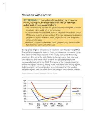36




     Variation with Context
      KEY FINDING 17: No systematic variation by economic
      sector, by region, by organizational size or between
      public and private organizations.
        • The survey findings describe the great variability among PMOs in their
          structures, roles, and levels of performance.
        • A better understanding of PMOs would be greatly facilitated if similar
          PMOs were found in similar contexts. The most obvious candidates are
          geographic region, economic sector, organizational size, and public
          versus private sector.
        • However, comparisons between PMOs grouped using these variables
          failed to show significant differences.

     Geographic Region—No significant variations were found among PMOs
     from different geographic regions. This is not to say that none exist, rather,
     that based on the measures used in this survey, none were statistically
     significant. This is true for both PMOs’ performance and their structural
     characteristics. The figure below presents the percentage of project
     managers located within the PMO. This is one of the characteristics that
     shows the highest variability among PMOs. Variations exist among regions,
     but the variation within each region is much greater than the variation
     between regions. The variations within each region follow similar patterns.

     Project Managers Located Within the PMO by Region
 
